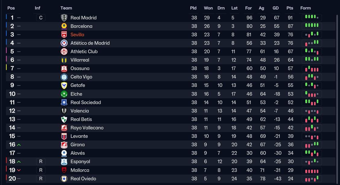 LaLiga-table-end-25-26